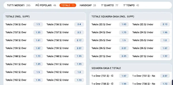 Scommesse sportive su MostBet